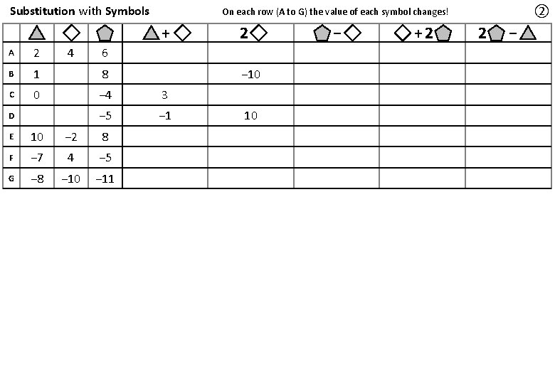 Substitution with Symbols + 4 A 2 B 1 8 C 0 − 4