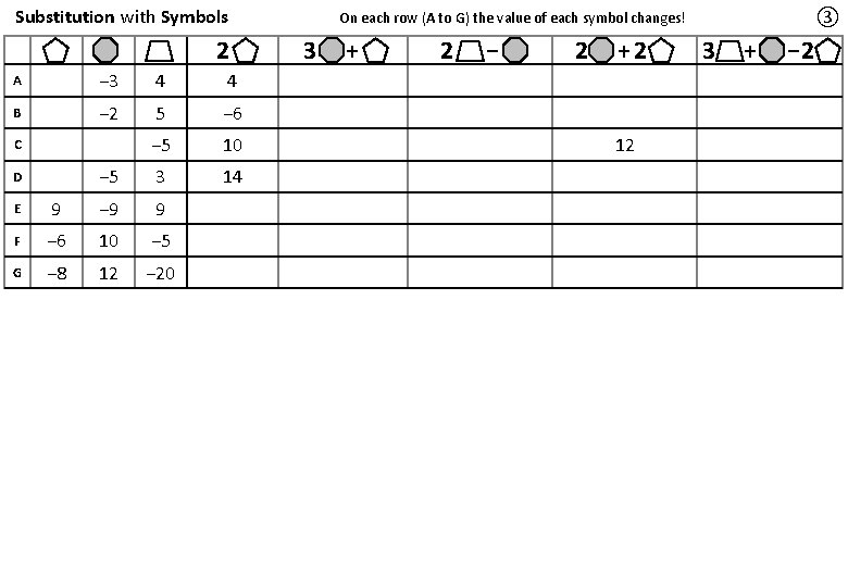 Substitution with Symbols 2 A − 3 4 4 B − 2 5 −
