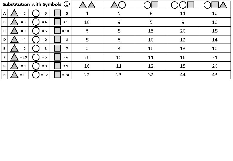 Substitution with Symbols ① A =2 =3 =5 4 5 8 11 10 B