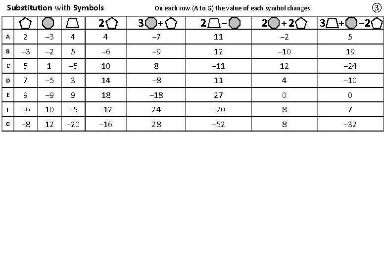Substitution with Symbols 2 ③ On each row (A to G) the value of