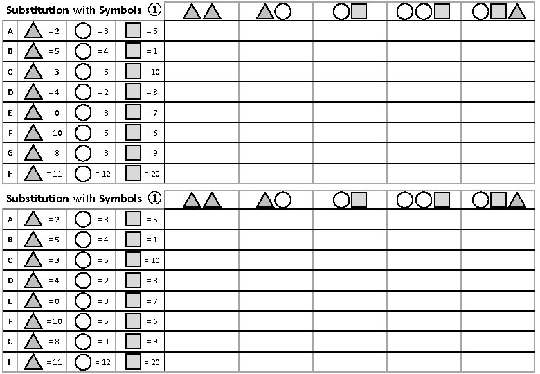 Substitution with Symbols ① A =2 =3 =5 B =5 =4 =1 C =3