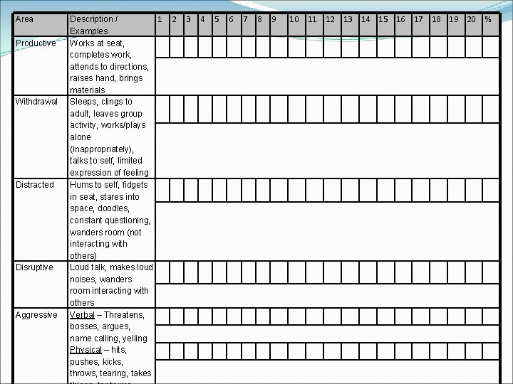Area Productive Withdrawal Distracted Disruptive Aggressive 1 Description / Examples Works at seat, completes Area Productive Withdrawal Distracted Disruptive Aggressive 1 Description / Examples Works at seat, completes