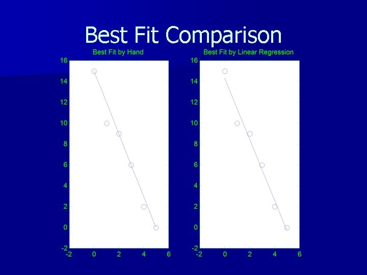 Best Fit Comparison Best Fit Comparison