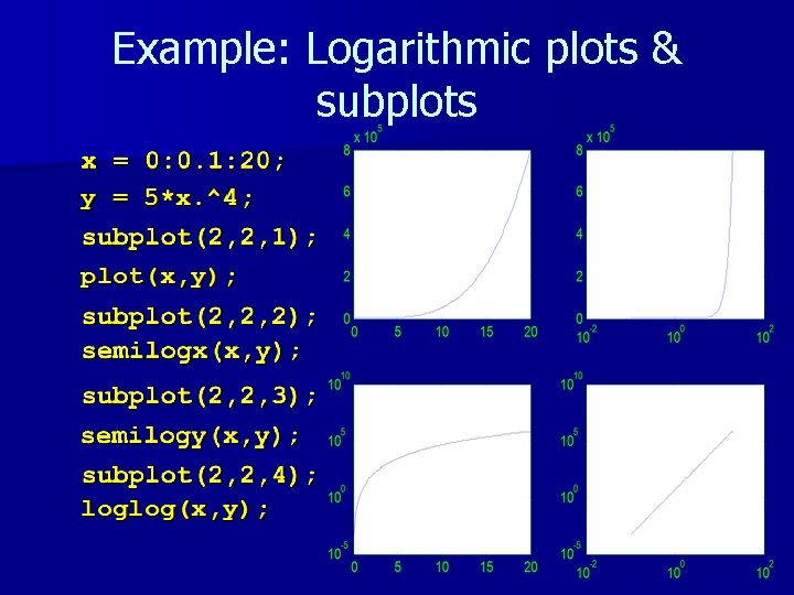Example: Logarithmic plots & subplots Example: Logarithmic plots & subplots