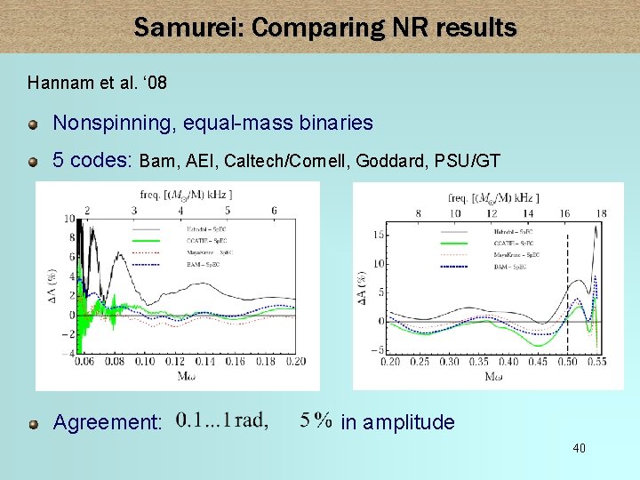 Samurei: Comparing NR results Hannam et al. ‘ 08 Nonspinning, equal-mass binaries 5 codes: