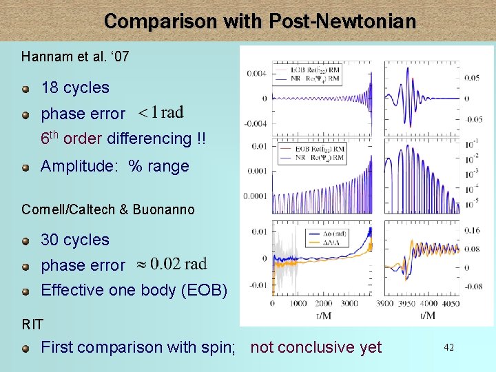 Comparison with Post-Newtonian Hannam et al. ‘ 07 18 cycles phase error 6 th