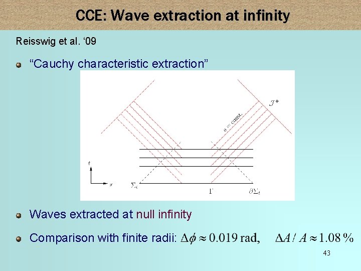 CCE: Wave extraction at infinity Reisswig et al. ‘ 09 “Cauchy characteristic extraction” Waves