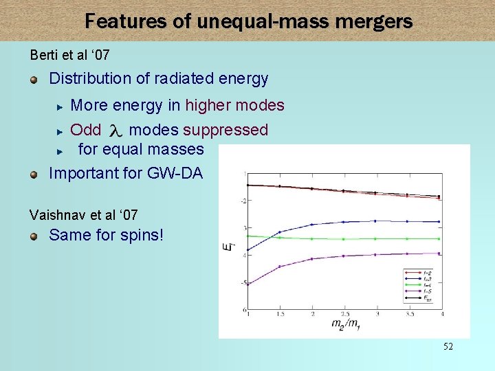 Features of unequal-mass mergers Berti et al ‘ 07 Distribution of radiated energy More