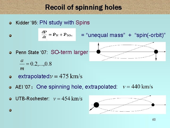 Recoil of spinning holes Kidder ’ 95: PN study with Spins = “unequal mass”