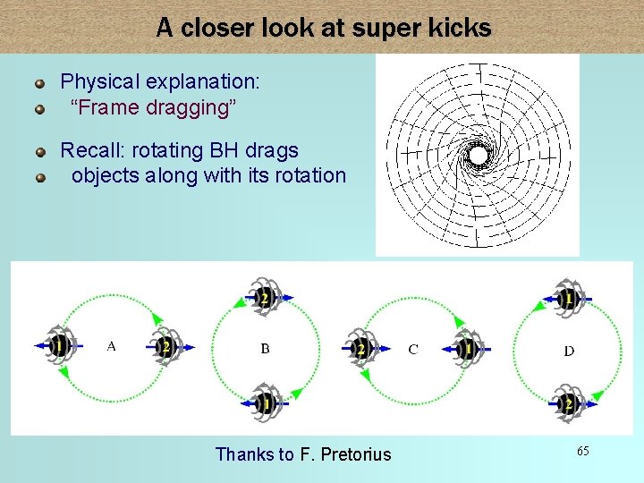 A closer look at super kicks Physical explanation: “Frame dragging” Recall: rotating BH drags