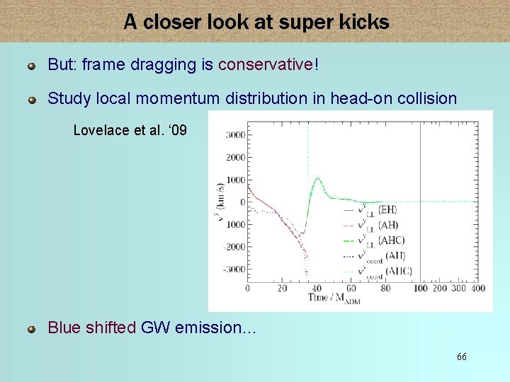 A closer look at super kicks But: frame dragging is conservative! Study local momentum