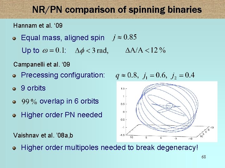 NR/PN comparison of spinning binaries Hannam et al. ‘ 09 Equal mass, aligned spin