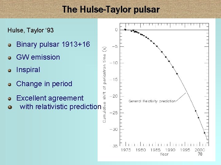 The Hulse-Taylor pulsar Hulse, Taylor ‘ 93 Binary pulsar 1913+16 GW emission Inspiral Change