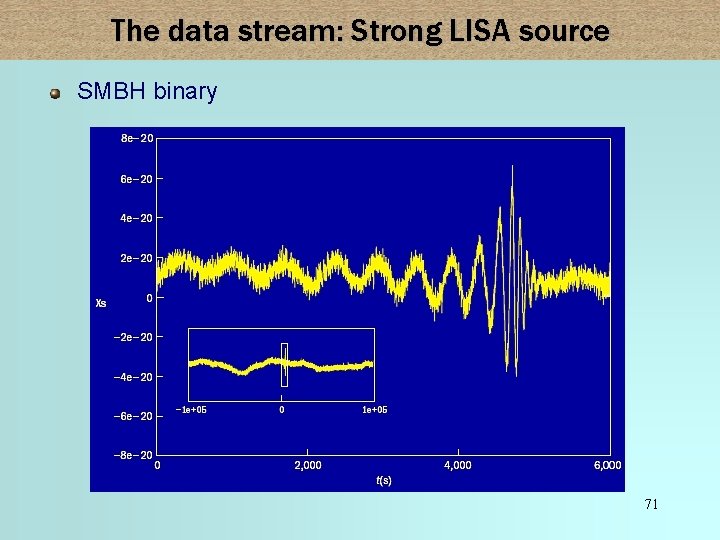 The data stream: Strong LISA source SMBH binary 71 