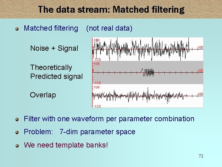 The data stream: Matched filtering (not real data) Noise + Signal Theoretically Predicted signal