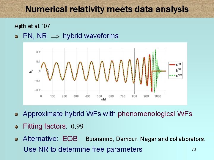 Numerical relativity meets data analysis Ajith et al. ‘ 07 PN, NR hybrid waveforms