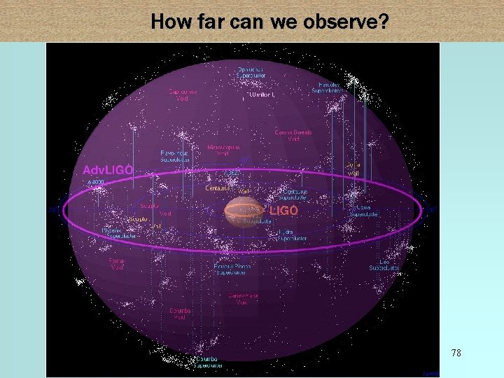 How far can we observe? 78 