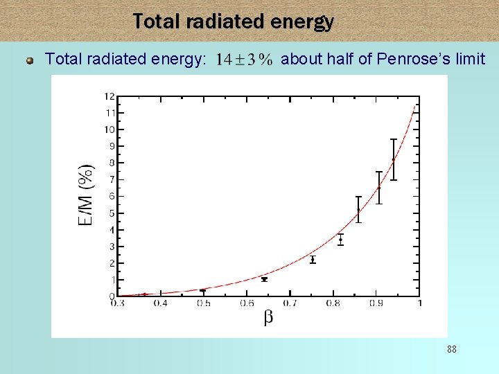 Total radiated energy: about half of Penrose’s limit 88 