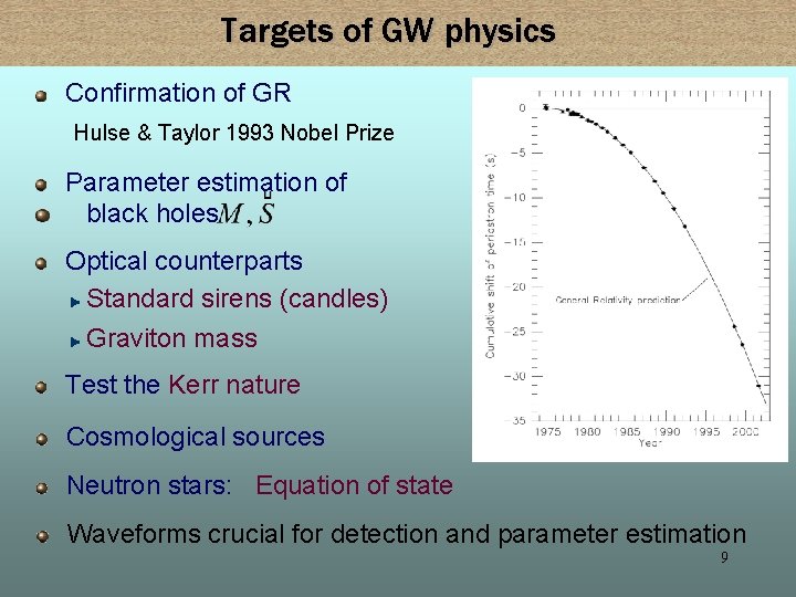 Targets of GW physics Confirmation of GR Hulse & Taylor 1993 Nobel Prize Parameter