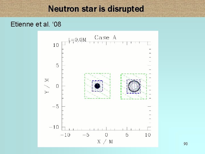 Neutron star is disrupted Etienne et al. ‘ 08 90 