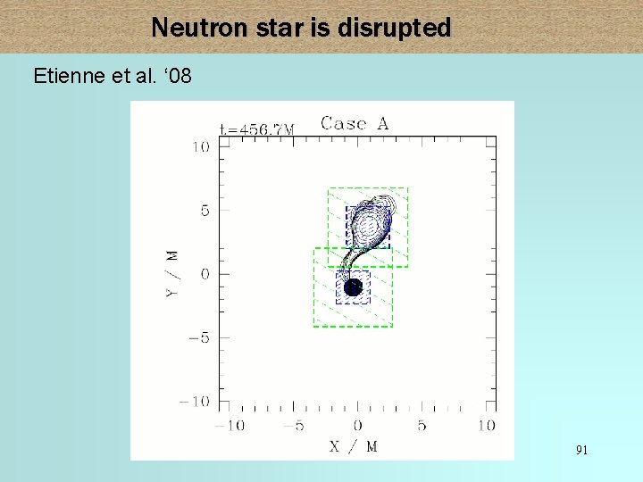 Neutron star is disrupted Etienne et al. ‘ 08 91 