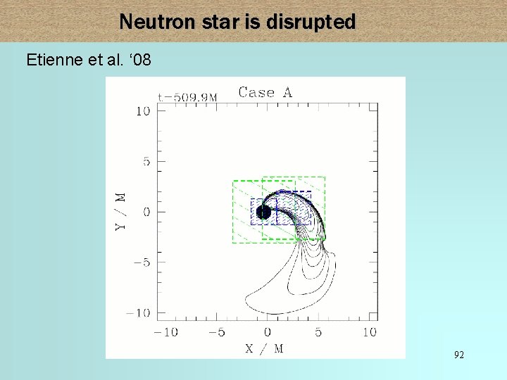 Neutron star is disrupted Etienne et al. ‘ 08 92 