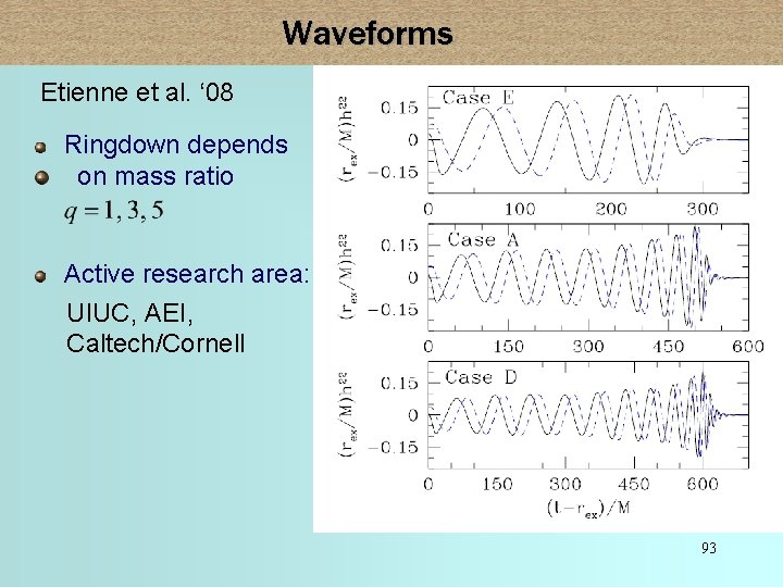 Waveforms Etienne et al. ‘ 08 Ringdown depends on mass ratio Active research area: