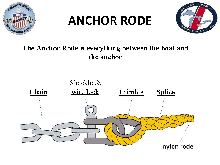 ANCHOR RODE The Anchor Rode is everything between the boat and the anchor Chain
