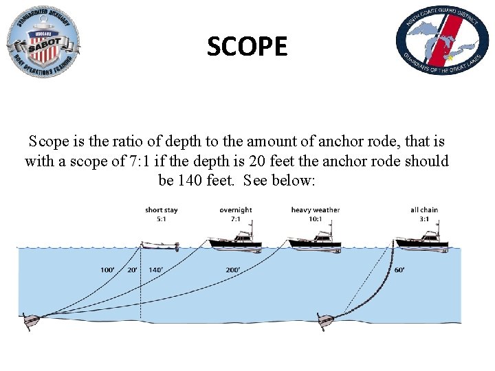 SCOPE Scope is the ratio of depth to the amount of anchor rode, that