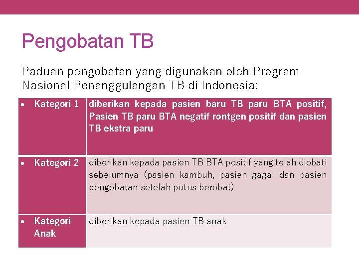 Pengobatan TB Paduan pengobatan yang digunakan oleh Program Nasional Penanggulangan TB di Indonesia: Kategori