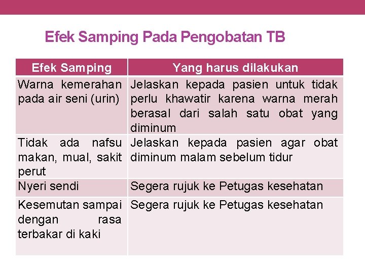 Efek Samping Pada Pengobatan TB Efek Samping Yang harus dilakukan Warna kemerahan Jelaskan kepada