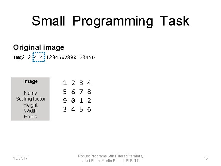 Small Programming Task Original image Img 2 2 4 4 1234567890123456 Image Name Scaling