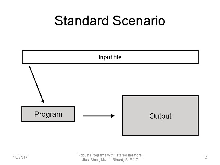 Standard Scenario Input file Program 10/24/17 Output Robust Programs with Filtered Iterators, Jiasi Shen,