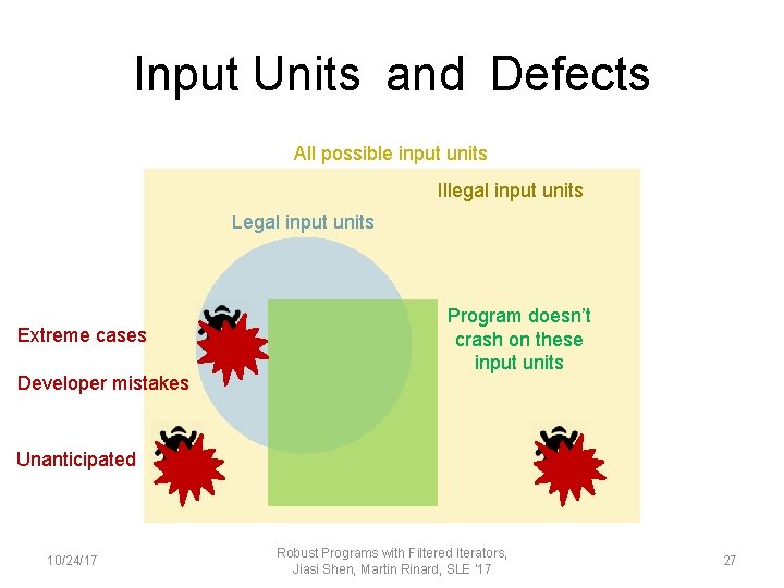 Input Units and Defects All possible input units Illegal input units Legal input units