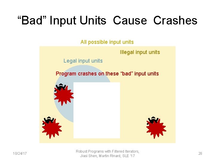 “Bad” Input Units Cause Crashes All possible input units Illegal input units Legal input