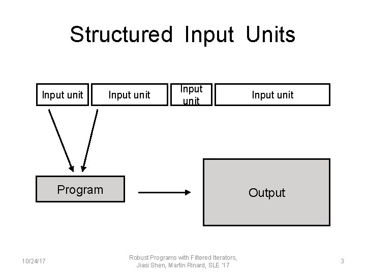 Structured Input Units Input unit Program 10/24/17 Input unit Output Robust Programs with Filtered
