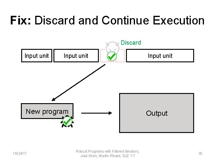 Fix: Discard and Continue Execution Discard Input unit New program 10/24/17 Input unit Output
