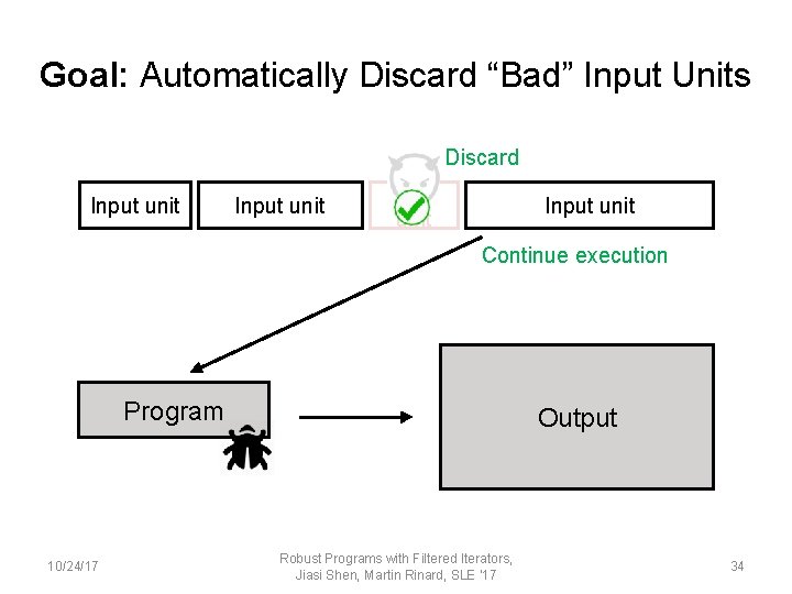 Goal: Automatically Discard “Bad” Input Units Discard Input unit Continue execution Program 10/24/17 Output