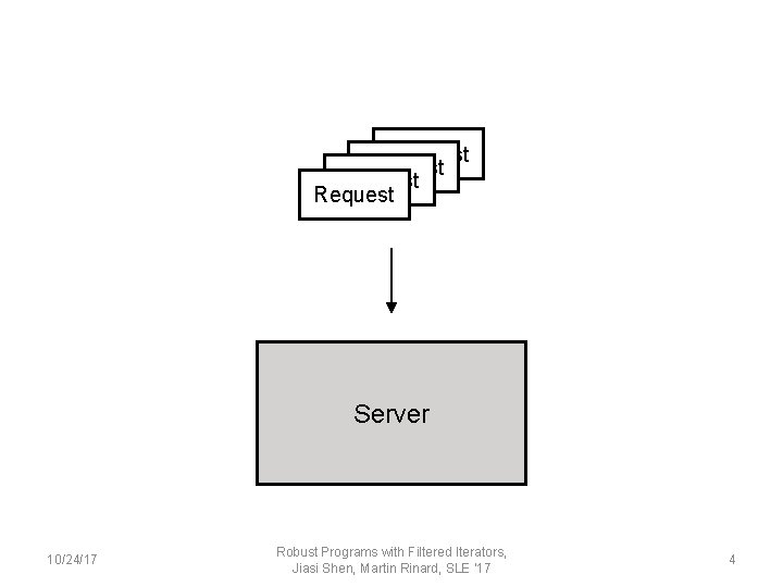 Request Server 10/24/17 Robust Programs with Filtered Iterators, Jiasi Shen, Martin Rinard, SLE '17