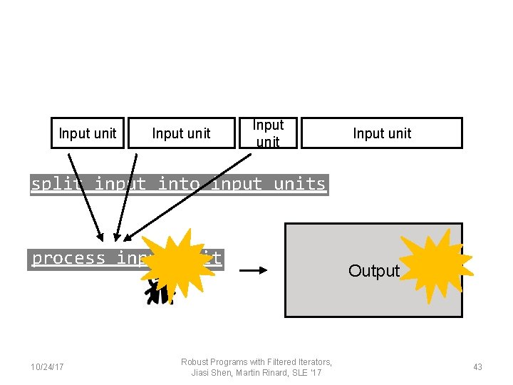 Input unit split input into input units process input unit 10/24/17 Robust Programs with