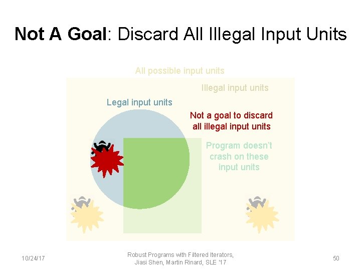 Not A Goal: Discard All Illegal Input Units All possible input units Illegal input