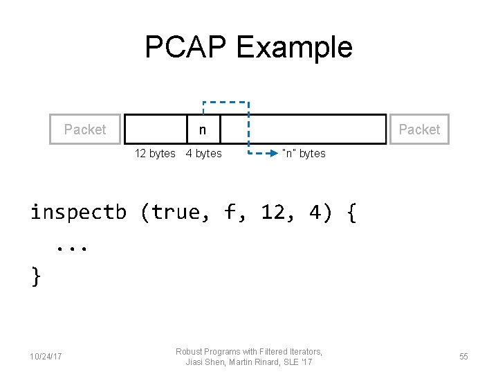PCAP Example Packet n 12 bytes 4 bytes Packet “n” bytes inspectb (true, f,