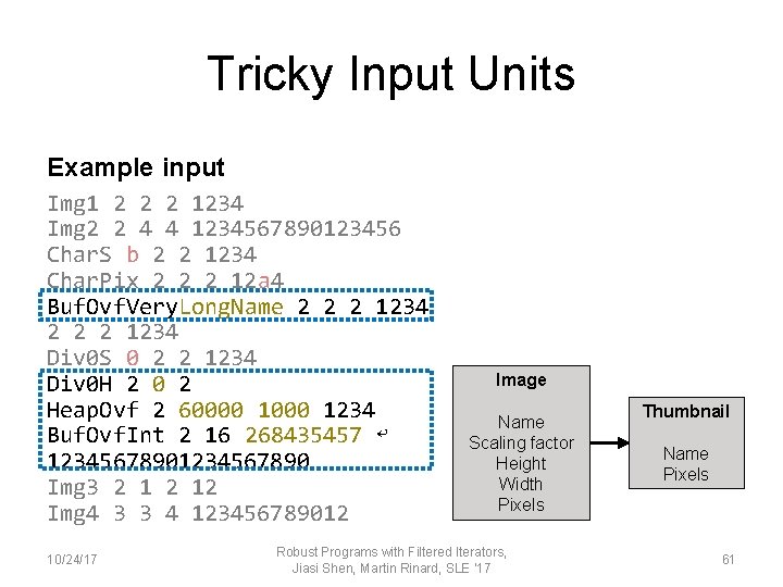 Tricky Input Units Example input Img 1 2 2 2 1234 Img 2 2
