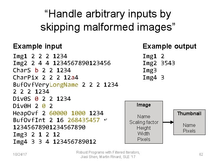 “Handle arbitrary inputs by skipping malformed images” Example input Example output Img 1 2