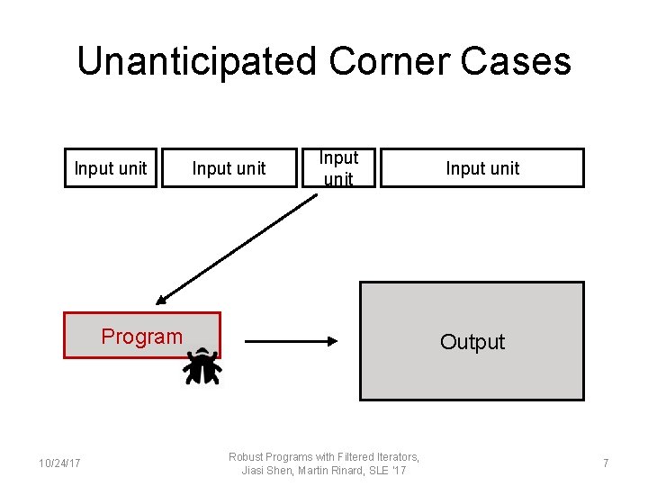 Unanticipated Corner Cases Input unit Program 10/24/17 Input unit Output Robust Programs with Filtered
