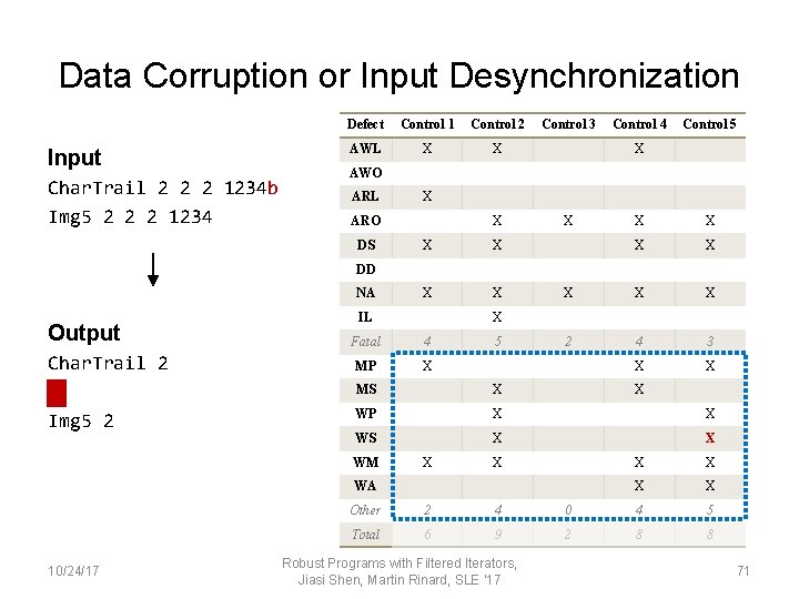 Data Corruption or Input Desynchronization Input Char. Trail 2 2 2 1234 b Img