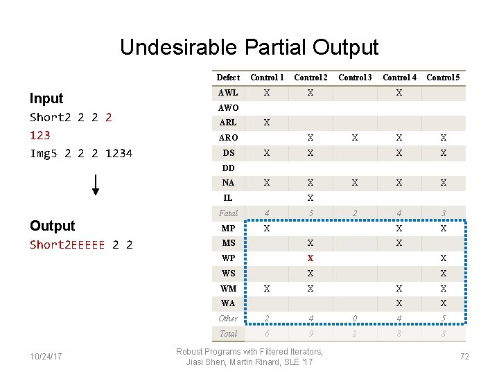 Undesirable Partial Output Input Short 2 2 123 Img 5 2 2 2 1234