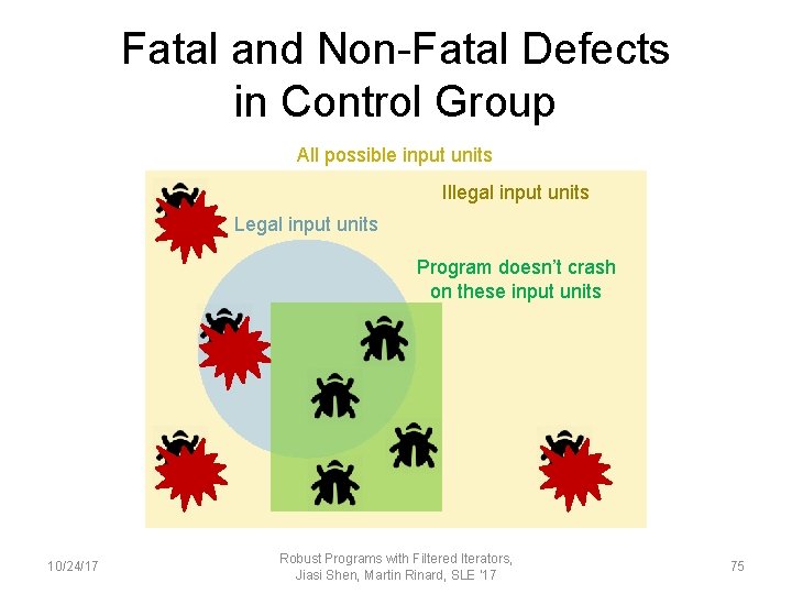 Fatal and Non-Fatal Defects in Control Group All possible input units Illegal input units
