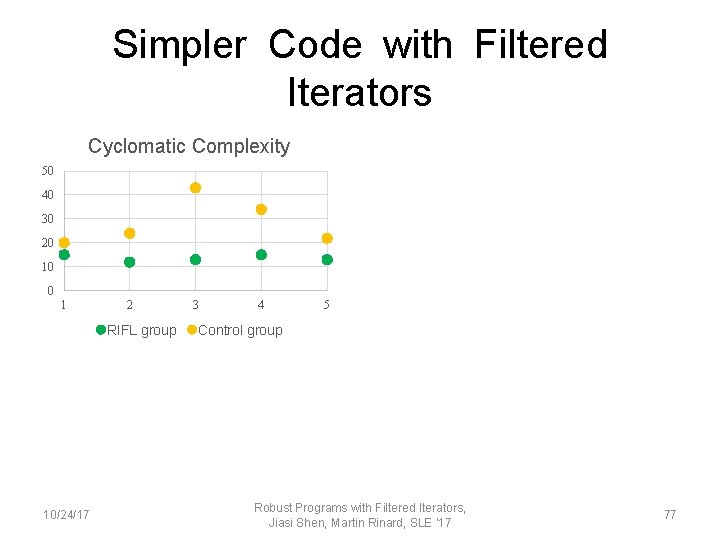 Simpler Code with Filtered Iterators Cyclomatic Complexity 50 40 30 20 10 0 1