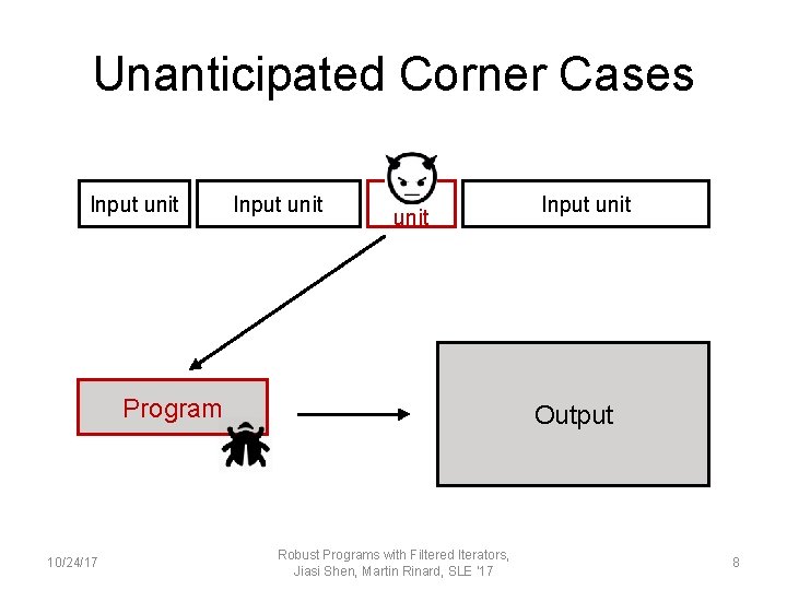 Unanticipated Corner Cases Input unit Program 10/24/17 Input unit Output Robust Programs with Filtered